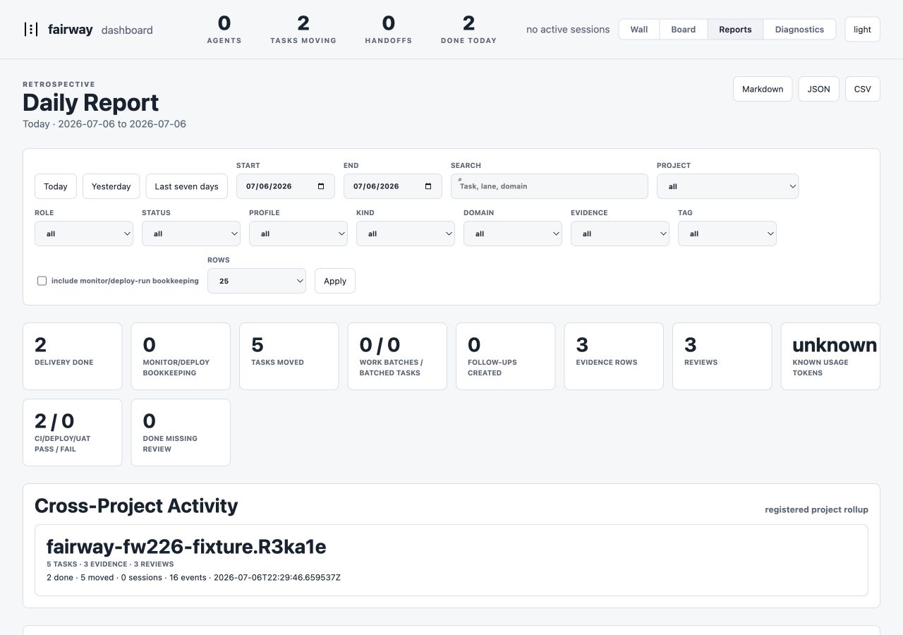 Fairway reports and delivery resources